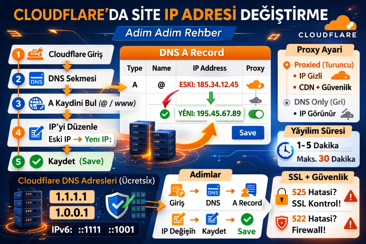 Cloudflare’da Site IP Değiştirme Rehberi (Detaylı Anlatım)